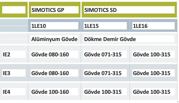 IE4 Super Premium Efficiency AC Motorlar ile SIEMENS Verimlilikte Standartların da Ötesinde