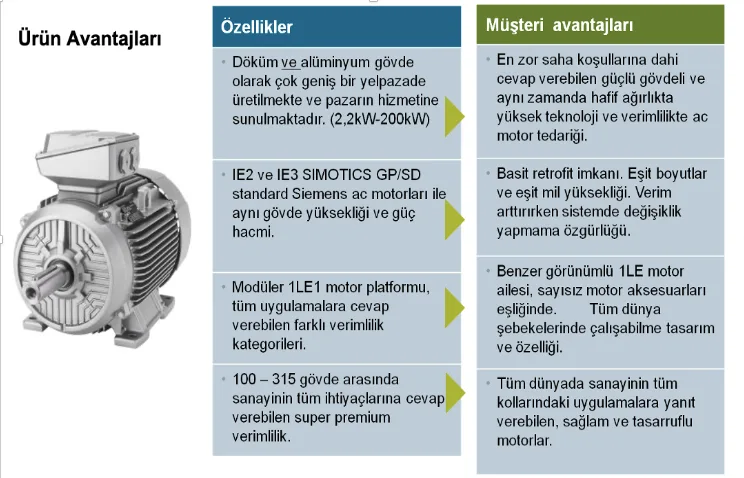 IE4 Super Premium Efficiency AC Motorlar ile SIEMENS Verimlilikte Standartların da Ötesinde