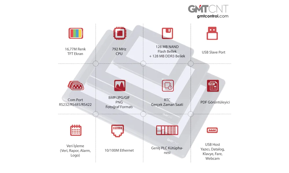 GMTCNT’nin operatör panelleri ile makine imalatçılarına geliştirilmiş çözüm