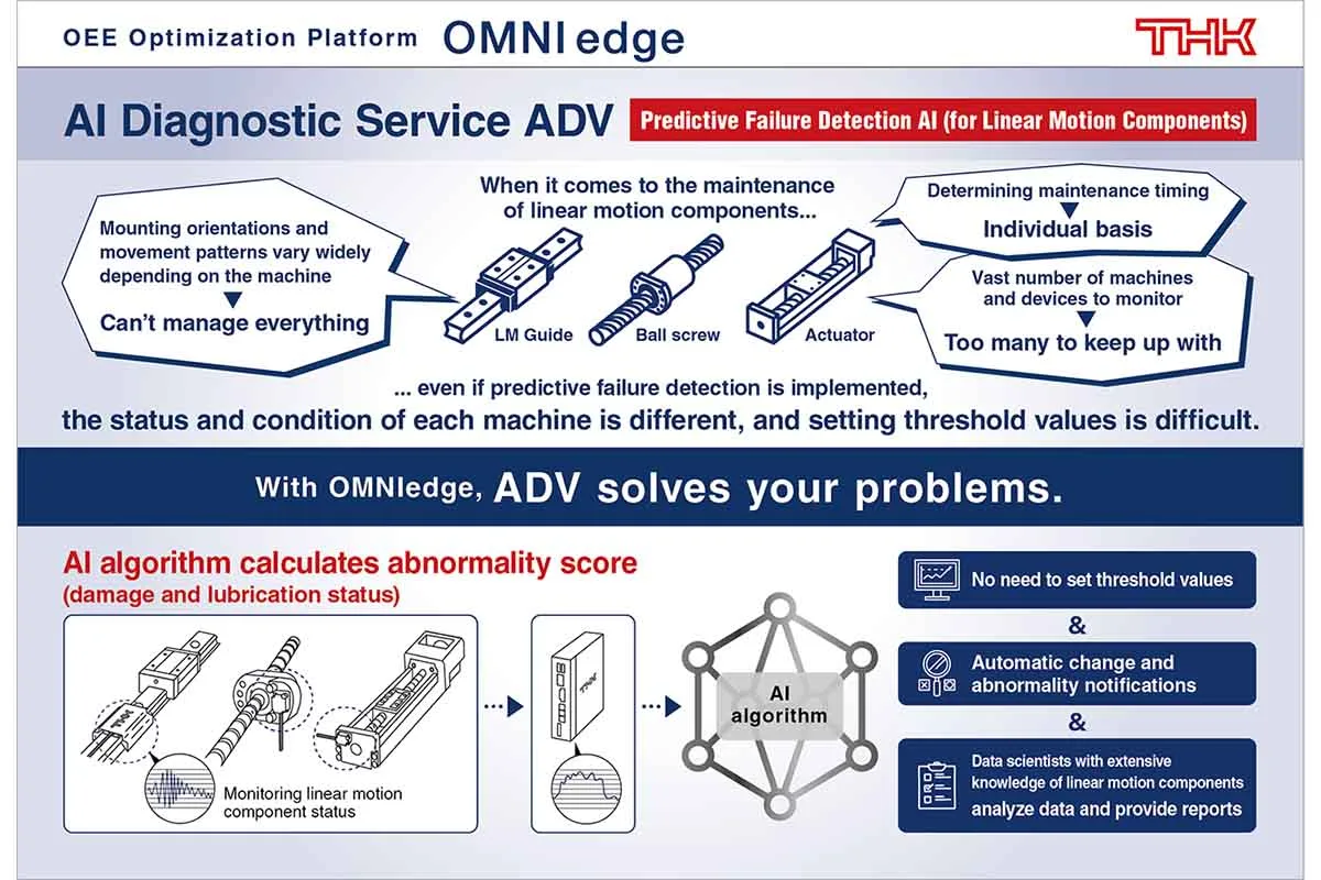 OEE optimizasyon sistemi OMNIedge