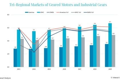 APAC'ta durgun talep ve EMEA'da aşırı stoklama sorunları devam ediyor