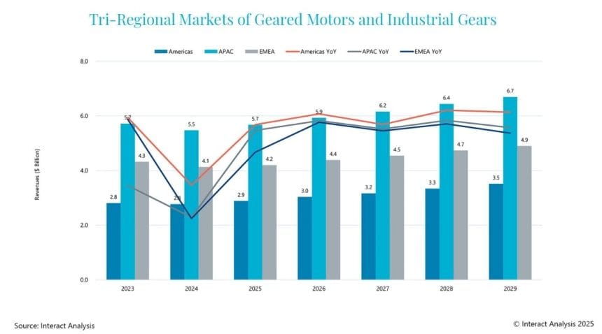 APAC'ta durgun talep ve EMEA'da aşırı stoklama sorunları devam ediyor