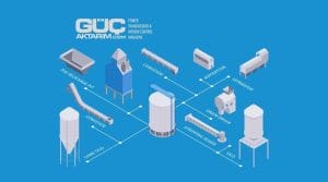 Beton tesisleri için uzun ömürlü ve verimli Dişsan çözümleri