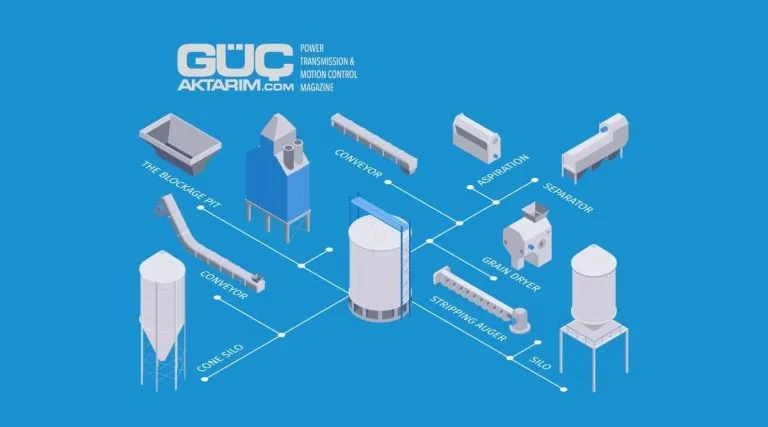 Beton tesisleri için uzun ömürlü ve verimli Dişsan çözümleri