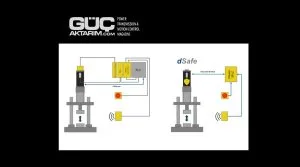 dSafe, tahrik sistemlerinin entegre işlevsel güvenliğinde yeni bir dönem başlatıyor