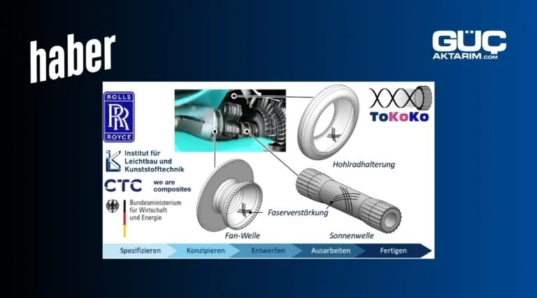 Kompozit tahrik milleri uçak motorlarında yeni nesil tasarımın önünü açıyor